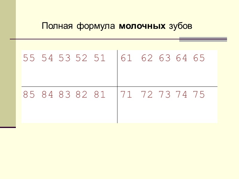 Полная формула молочных зубов